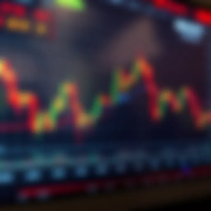 Graph showing asset price fluctuations over time in a binary trading platform