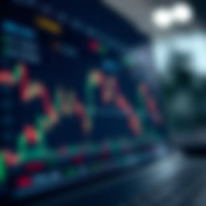 Chart displaying risk management strategies and trusted trading platforms for binary options