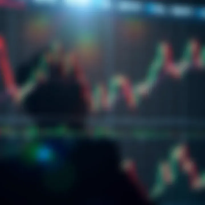Visual representation of common chart patterns including head and shoulders, double tops, and ascending triangles used for technical analysis
