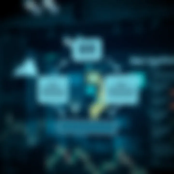 Diagram showing the interaction between regulatory frameworks and risk assessment tools in a business environment