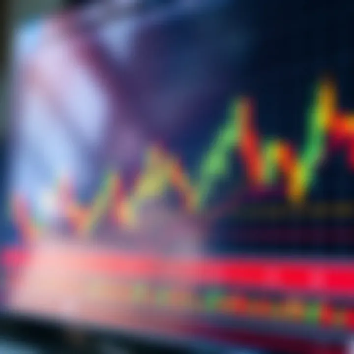 Chart displaying various bullish and bearish candlestick formations on financial trading graph