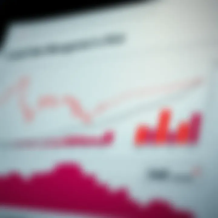 Graph showing trends in loan performance and risk metrics under regulatory oversight