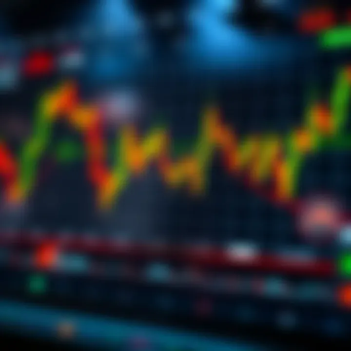 Chart displaying trends and indicators for binary trading strategy