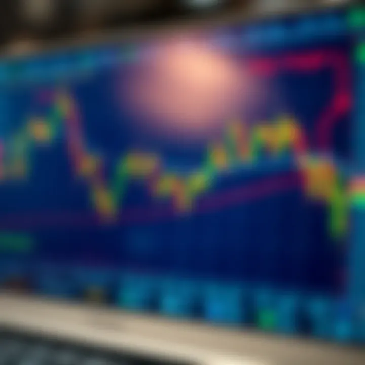 Risk Management Principles in Forex Trading Chart illustrating risk management in forex with stop-loss levels and profit targets marked