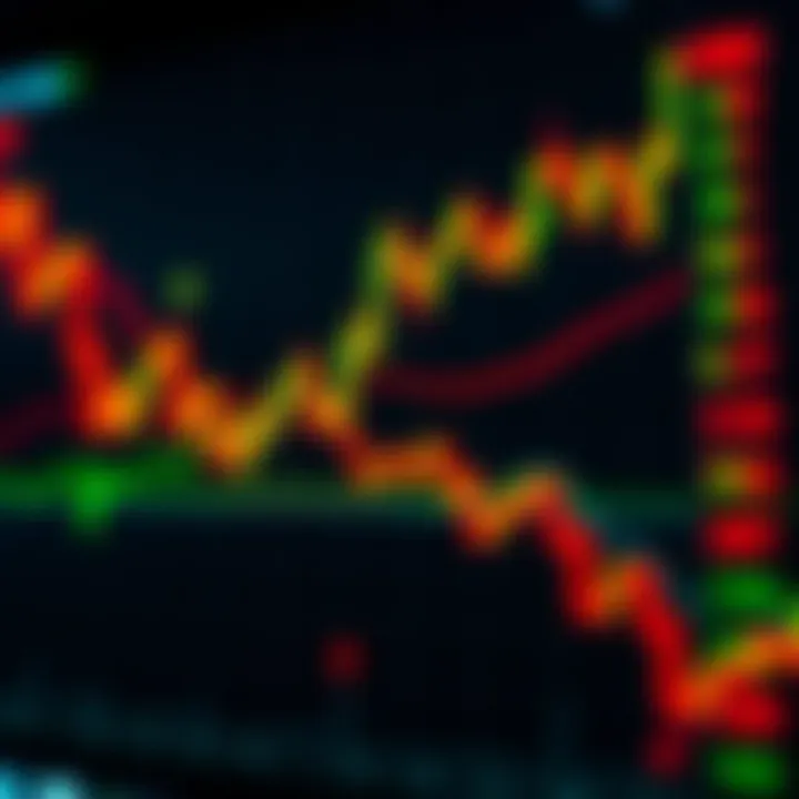 Graph showing rapid price movements in financial markets for binary options trading
