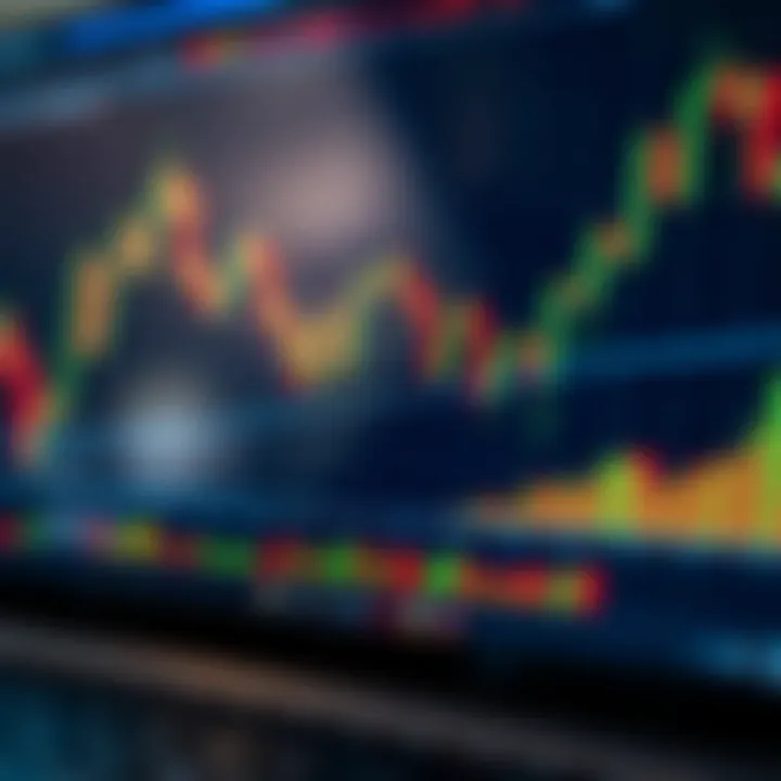 Graphical representation of binary options trading chart with technical indicators