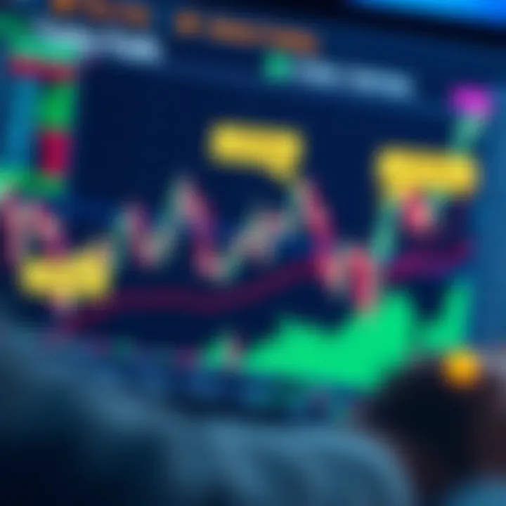 Graph showing upward trend in forex currency pairs with annotations highlighting key market analysis techniques