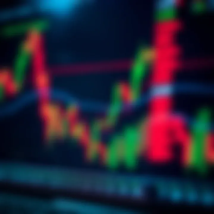Graph showing forex market trends with candlestick patterns and indicators