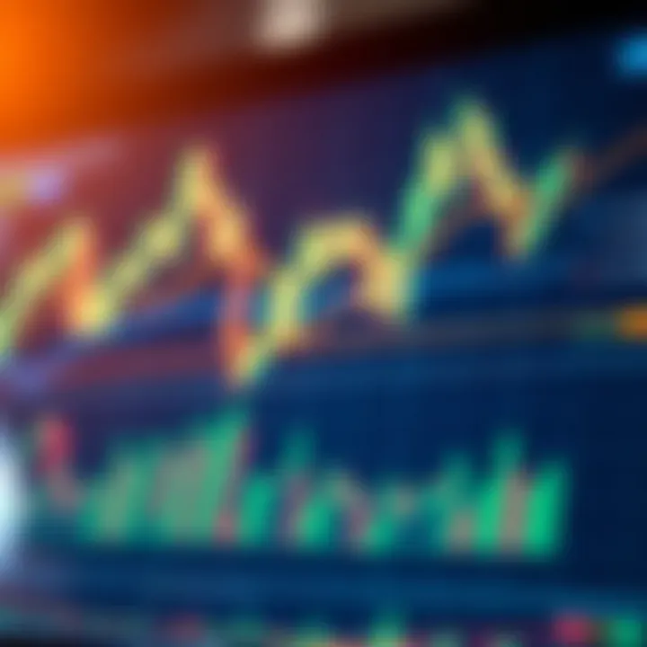 Forex chart displaying common patterns like head and shoulders and double top for technical analysis.