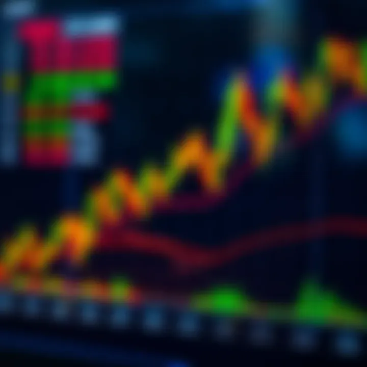 Chart displaying overlap periods of major Forex markets with varying volatility levels