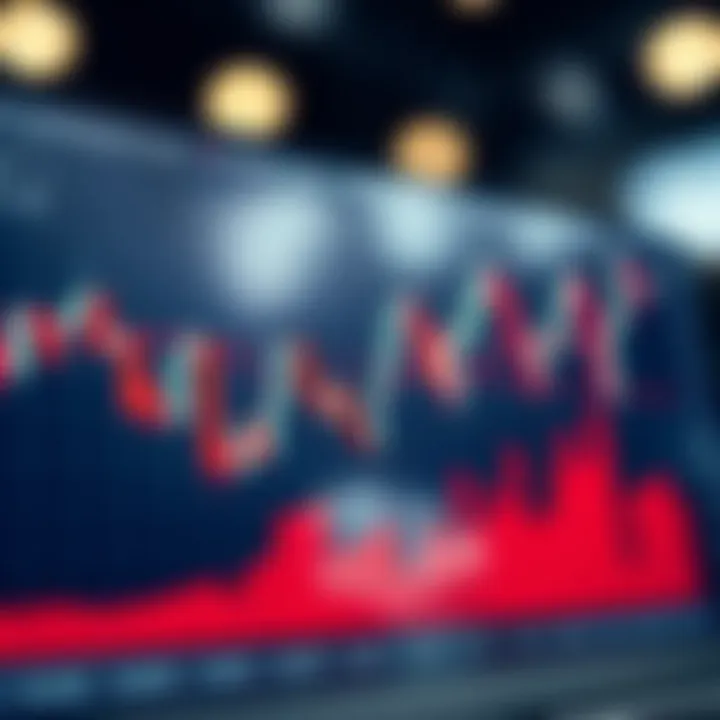 Graph showing breakout points in forex trading with trend lines and support resistance levels