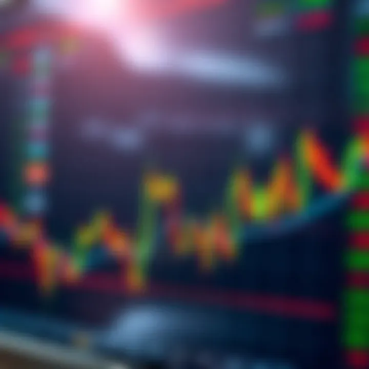 Chart displaying currency exchange rates with indicators and trend lines