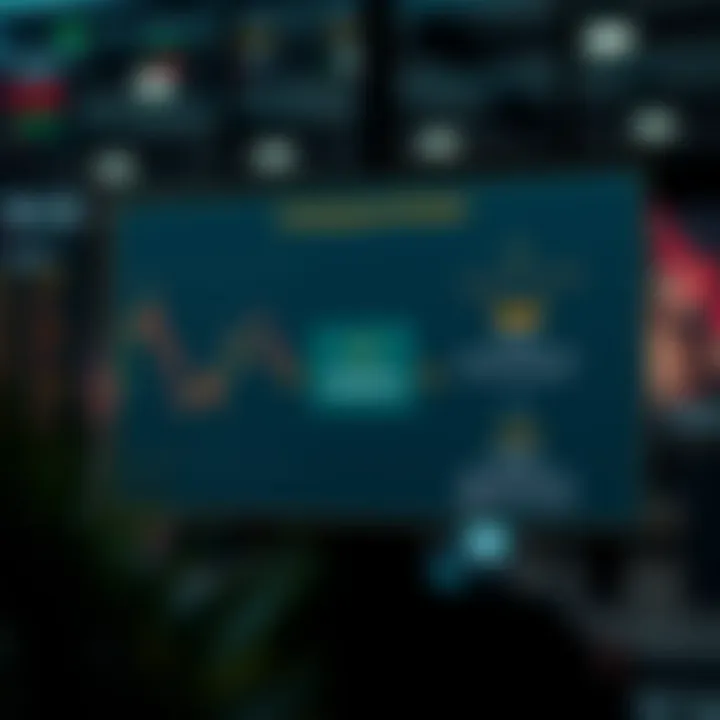 Fundamental Risk Management Techniques for Forex Trading Diagram illustrating risk management strategies and trading plan components