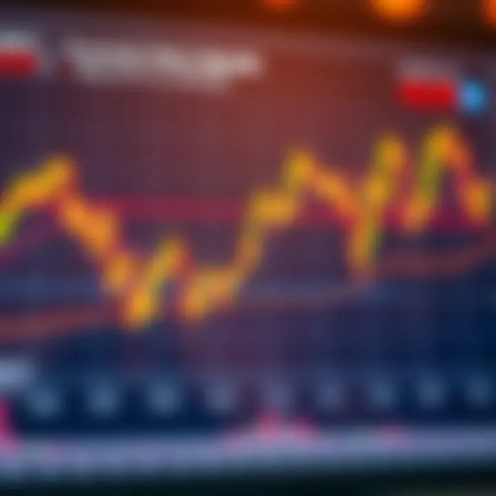 Chart illustrating timing of forex trades aligned with major economic data releases and market reactions