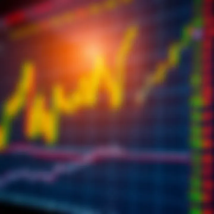 Graph showing automated trading algorithms at work with fluctuating market candlesticks