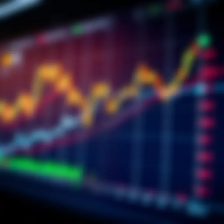 Graph showing binary options trading with upward and downward trends