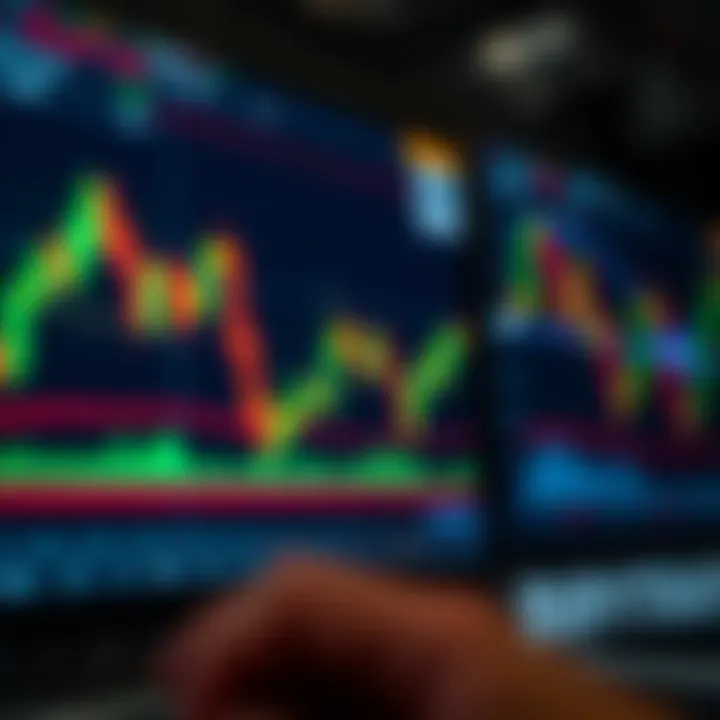 Interactive chart showing candlestick patterns and indicators used in binary trading platforms