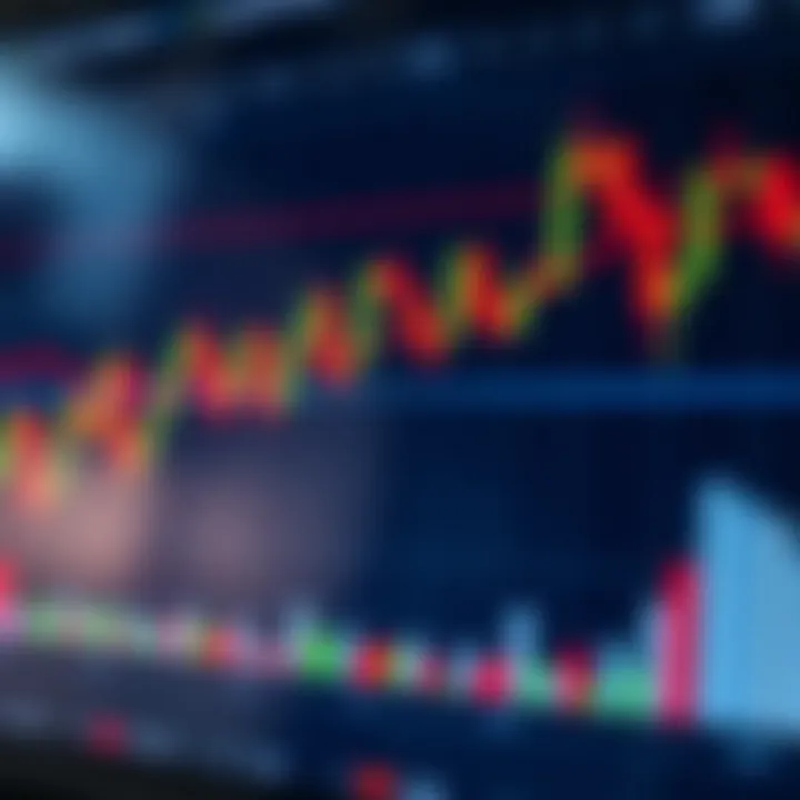 Chart showing bullish and bearish candlestick patterns with price movement indicators