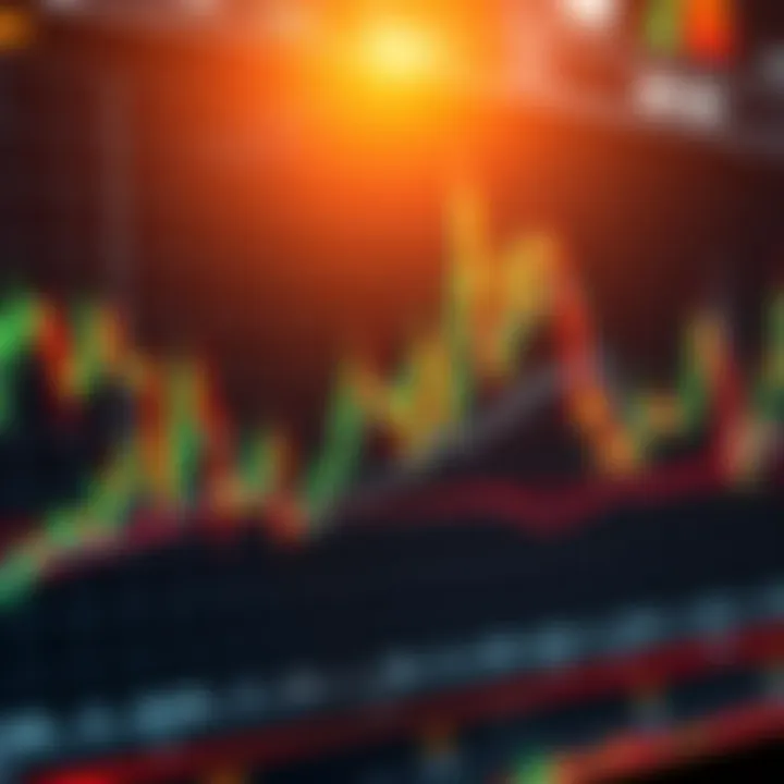 Candlestick chart showing various bullish and bearish formations in a financial market