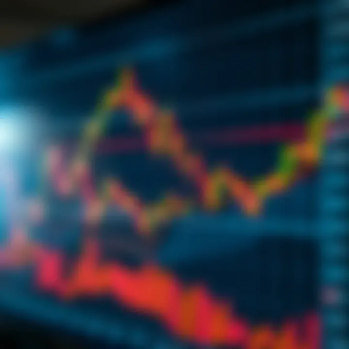 Illustration of common chart patterns used in technical analysis to predict market trends