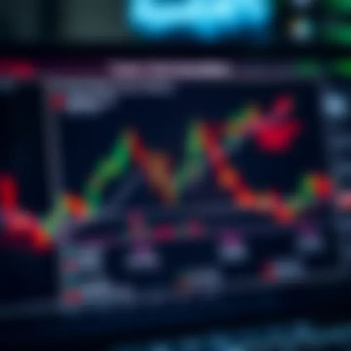 Diagram illustrating common technical analysis chart patterns like head and shoulders and double top