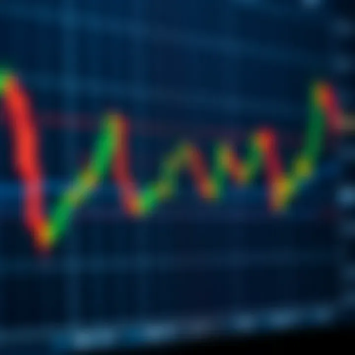 Graph showing bullish and bearish forex chart patterns indicating potential market trends