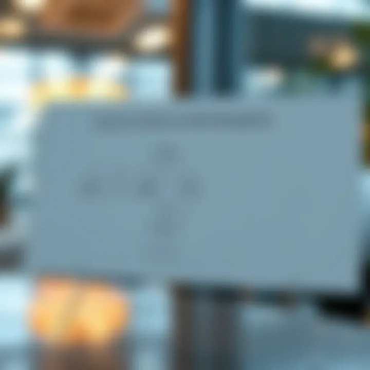 Flowchart illustrating the stages of compliance and risk management in business operations