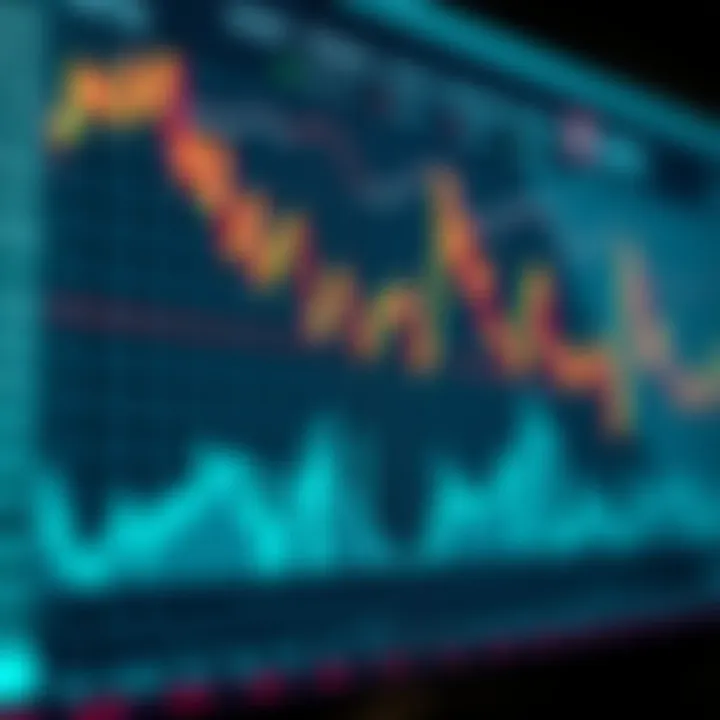 Graph showing financial market trends and trading activity