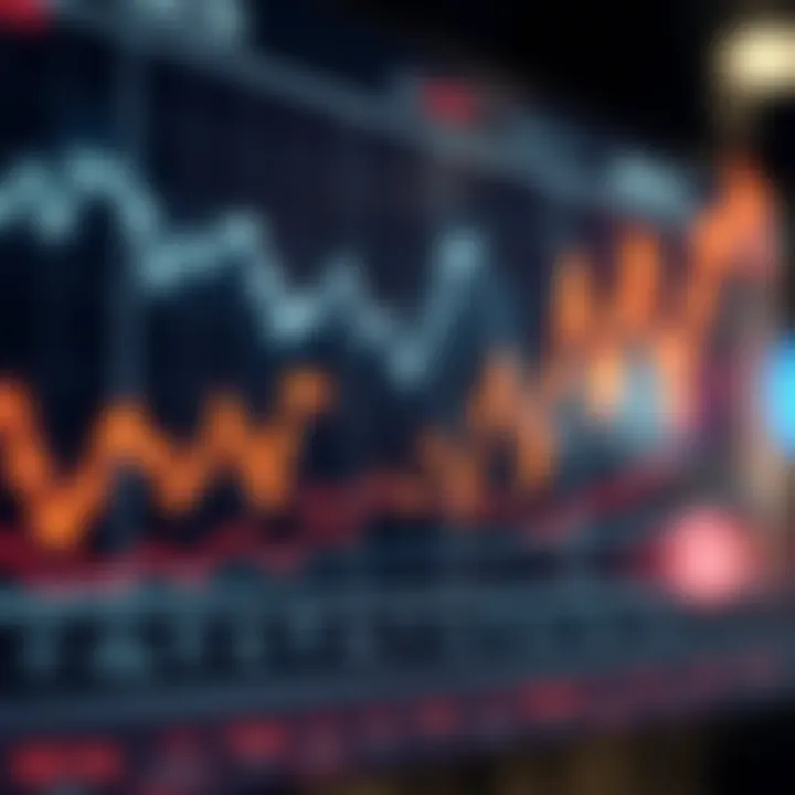 Graph showing rising and falling trends in forex binary options trading