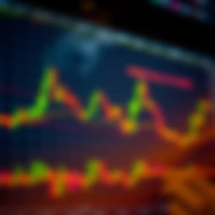 Forex candlestick chart displaying bullish and bearish patterns with price movements
