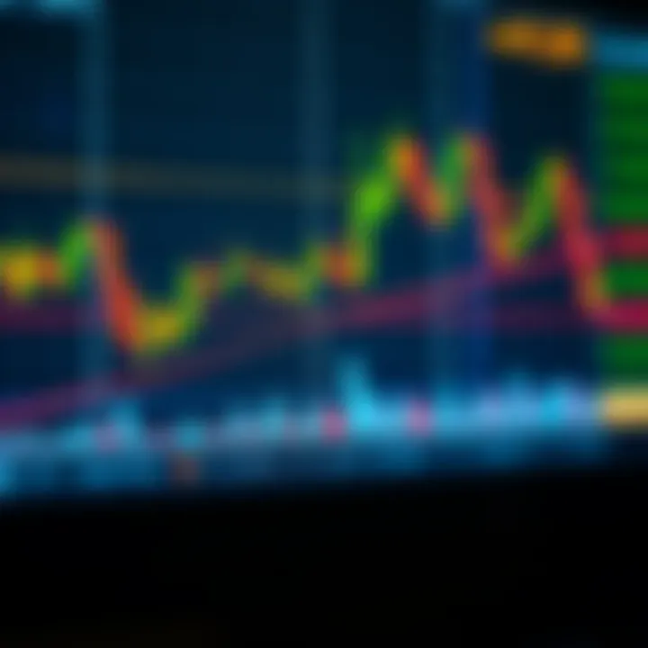 Candlestick forex trading chart showing price movements and key support and resistance levels