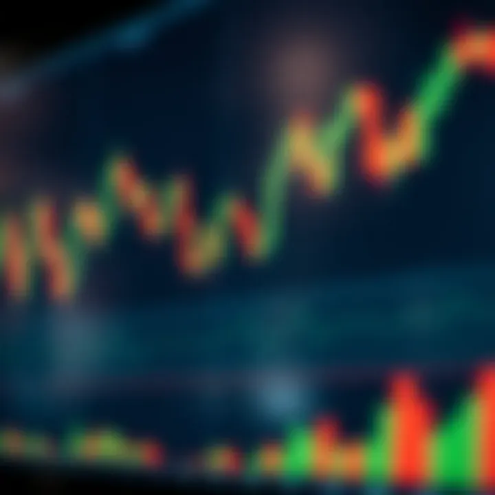 Chart showing candlestick patterns used in swing trading analysis