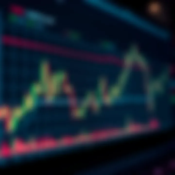 Line graph illustrating key breakout points and trend reversals in market data